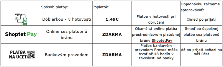 moznosti platby